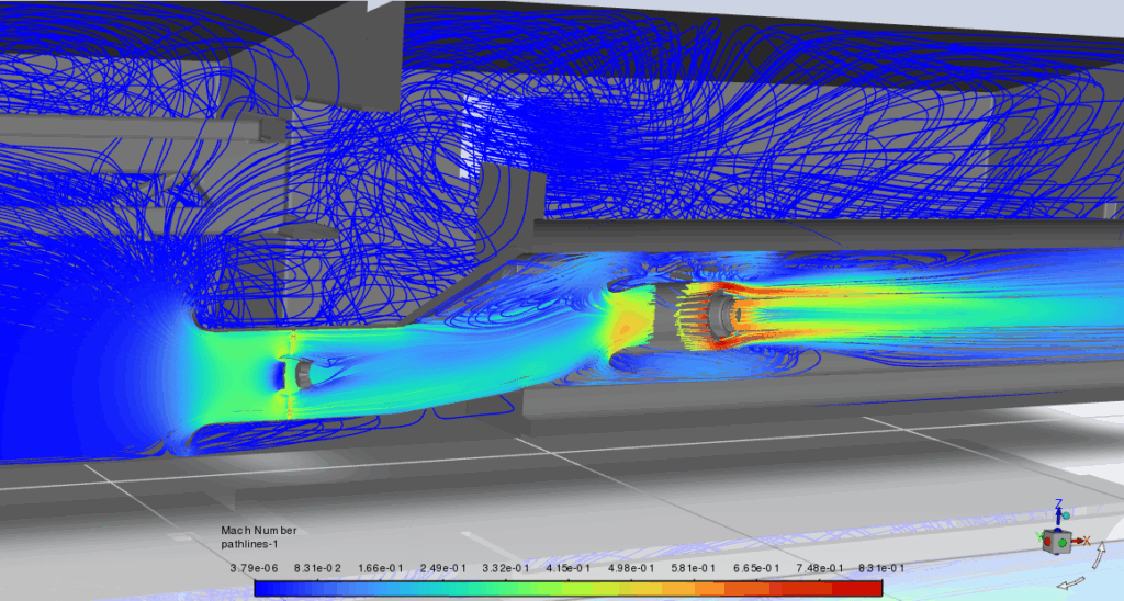 Computational Fluid Dynamics – S & C Thermofluids